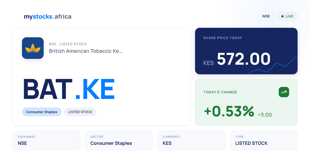 british american tobacco kenya share price How to Buy British American Tobacco Kenya Limited (BAT.KE) o