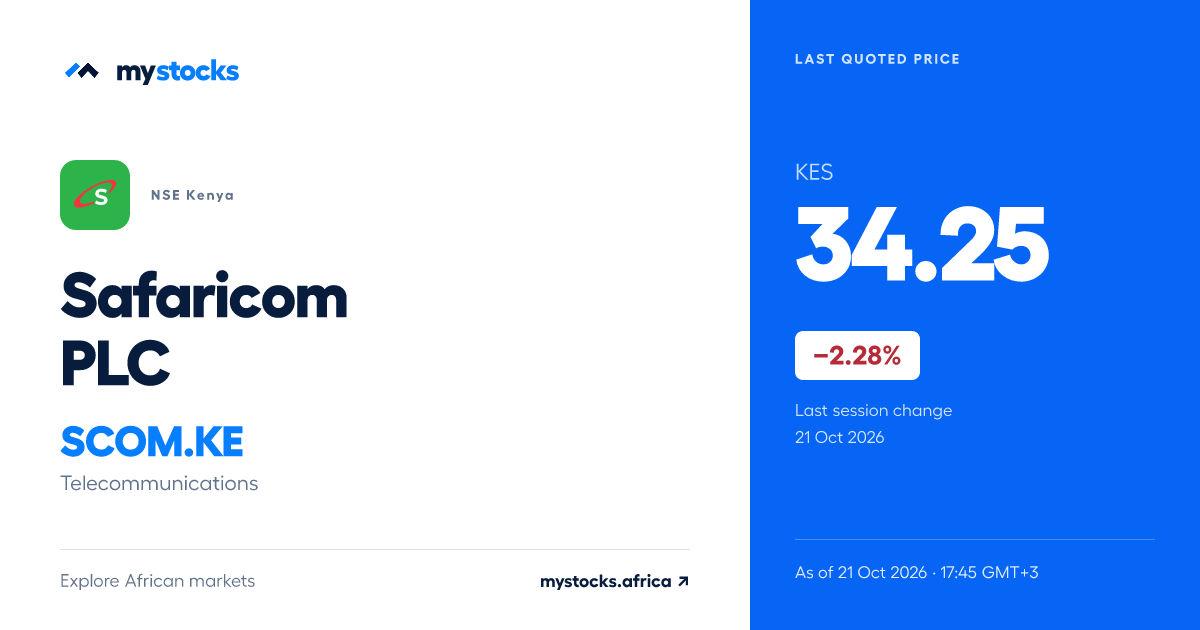 Safaricom Share Price Today (SCOM) | NSE Kenya