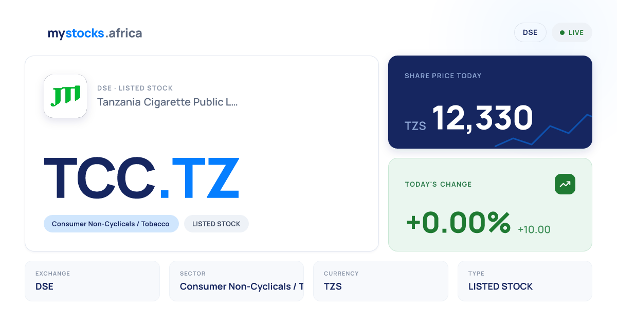 tanzania cigarette company share price Public Limited (TCC) Company Information Tanzania Cigarette Public Limited Company