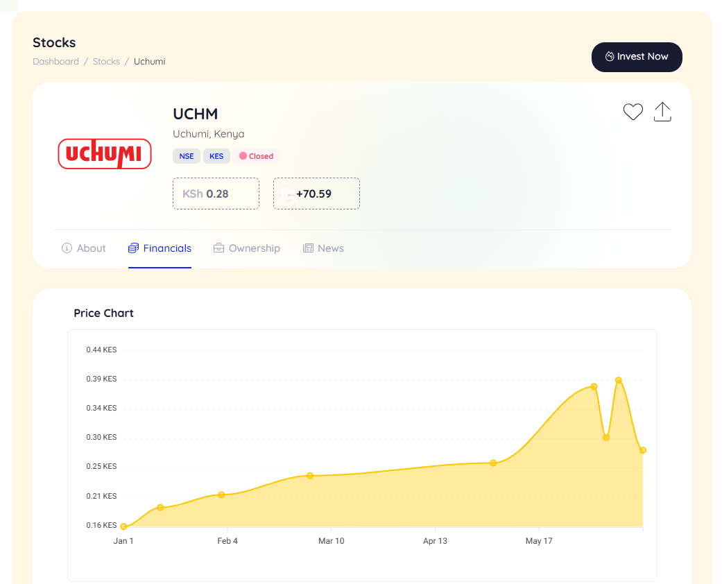 Meme stocks have landed in Africa — and Uchumi Supermarkets might just be our GameStop.
